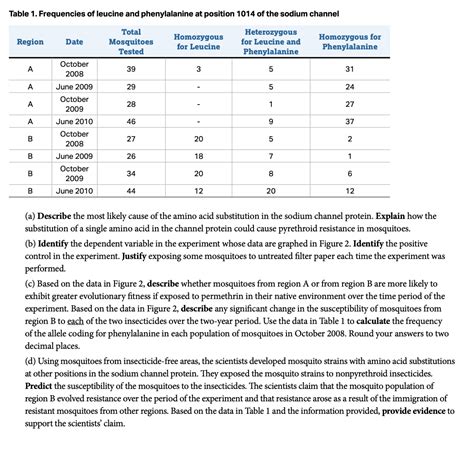 how hard was the 2017 ap biology test|ap biology scoring criteria.